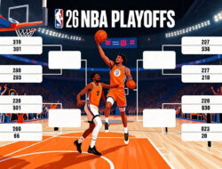 Jadwal Playoff NBA 2026: Tim Mana yang Berpeluang Masuk Final